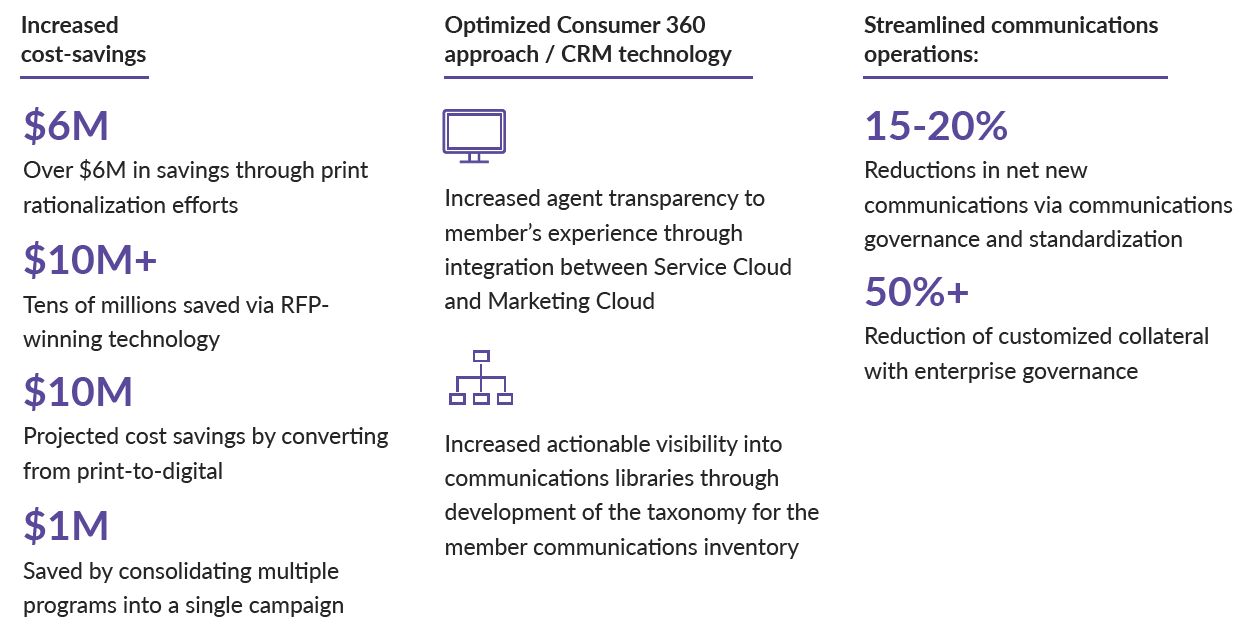 print-to-digital transformation