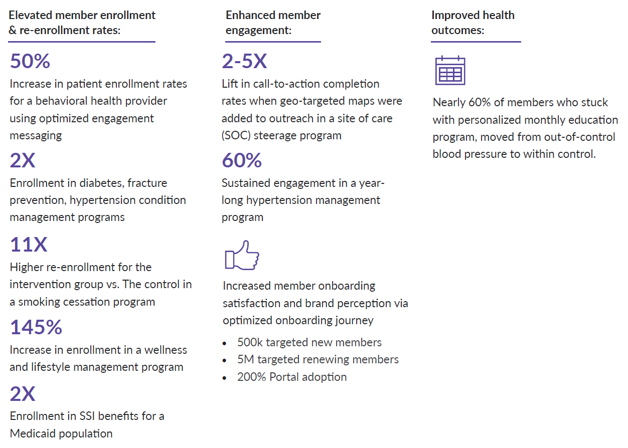 print-to-digital transformation